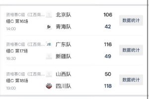 全国青少年三大球运动会女篮资格赛今日赛果:广东大胜新疆