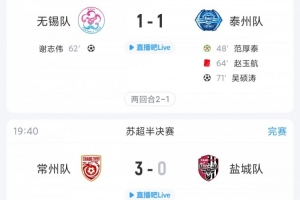 决赛10月31日！苏超综述：无锡总比分2-1泰州，常州两回合3-0盐城